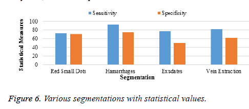 biomedres-statistical-values