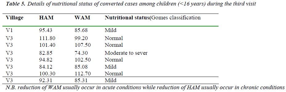 biomedres-status-converted