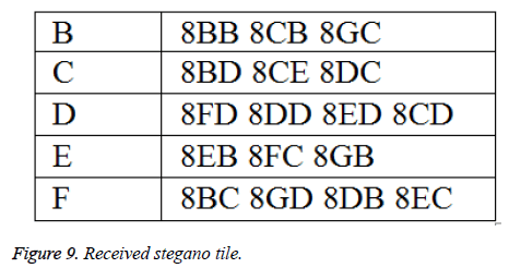 biomedres-stegano-tile