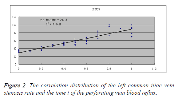 biomedres-stenosis-rate