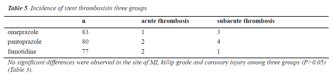 biomedres-stent-thrombosisin-three-groups