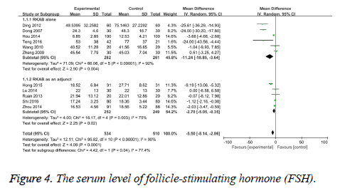 biomedres-stimulating-hormone