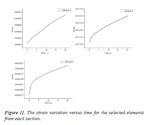 biomedres-strain-variation