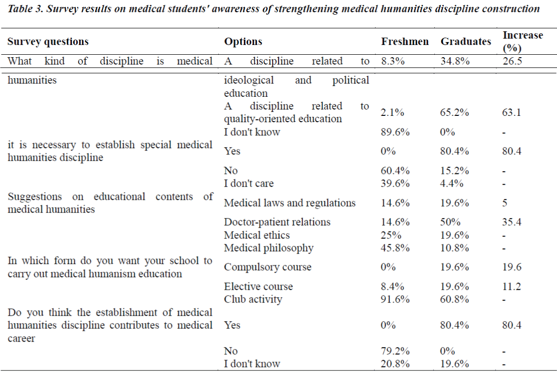 biomedres-strengthening-medical