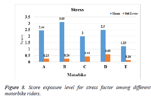 biomedres-stress-factor