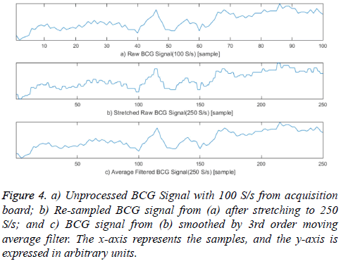 biomedres-stretching-filter-y-axis