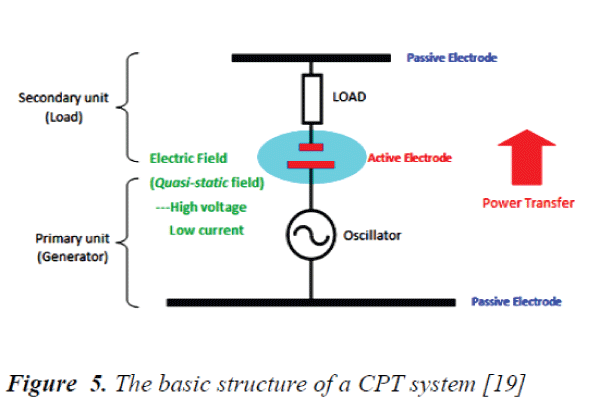 biomedres-structure-CPT-system