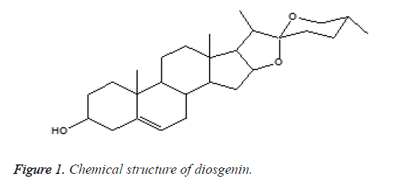 biomedres-structure-diosgenin