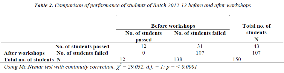 biomedres-students-Batch