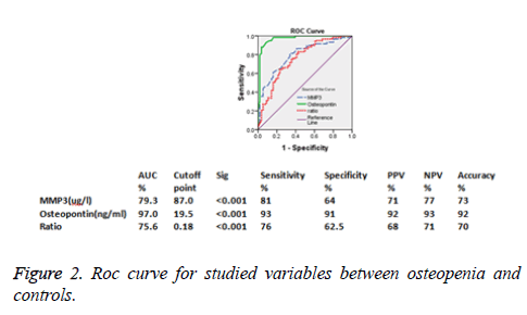 biomedres-studied-variables