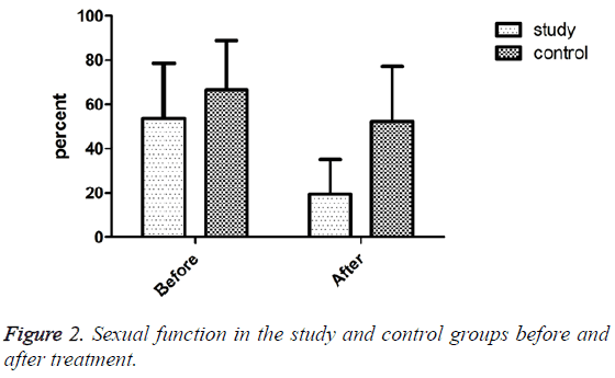 biomedres-study-control-groups