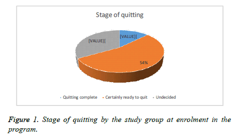 biomedres-study-group