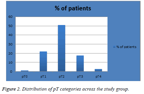 biomedres-study-group