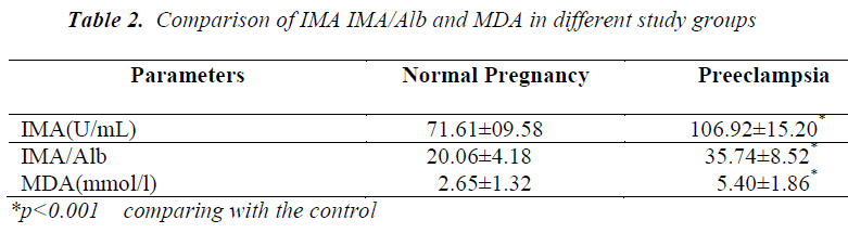 biomedres-study-groups