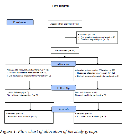 biomedres-study-groups