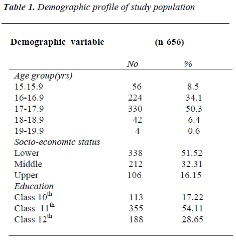 biomedres-study-population