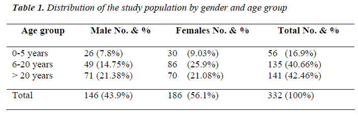 biomedres-study-population