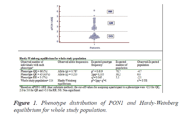 biomedres-study-population