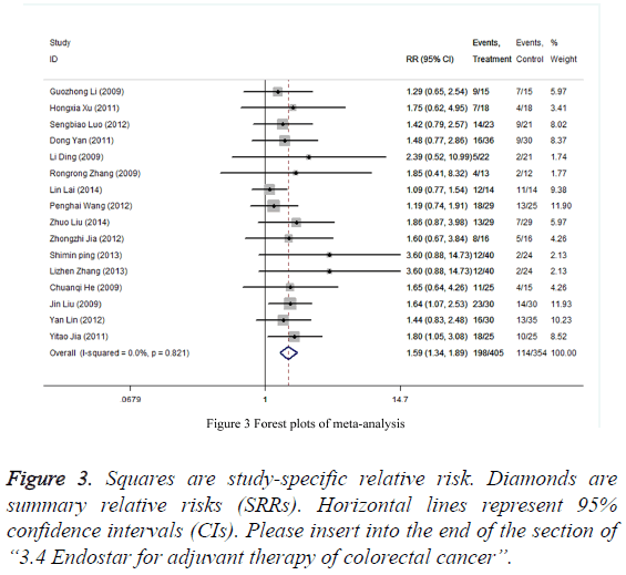 biomedres-study-specific-relative-risk