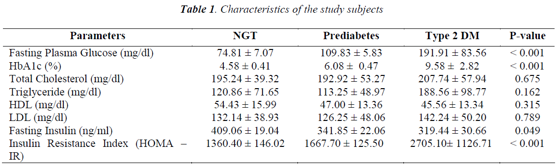 biomedres-study-subjects