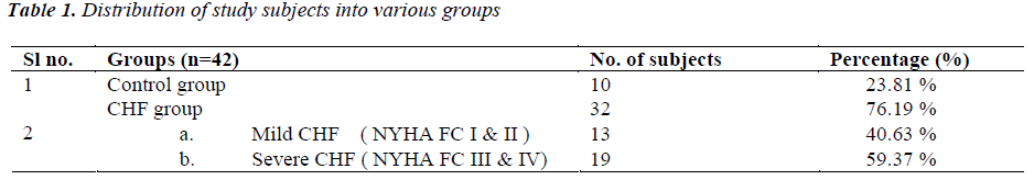 biomedres-study-subjects-various-groups