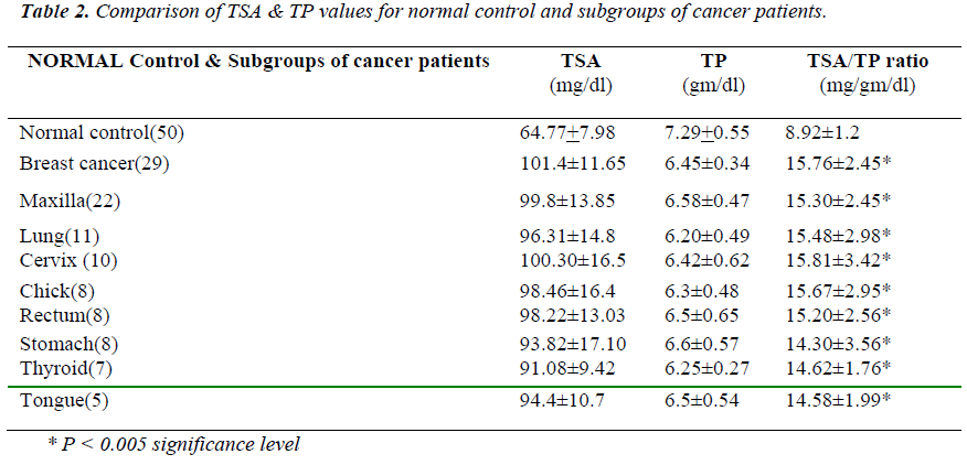 biomedres-subgroups-cancer