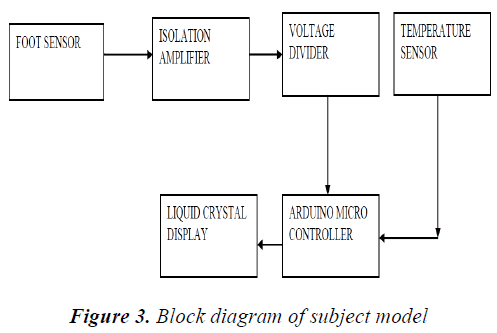 biomedres-subject-model