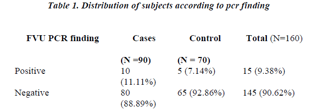 biomedres-subjects-according-pcr-finding