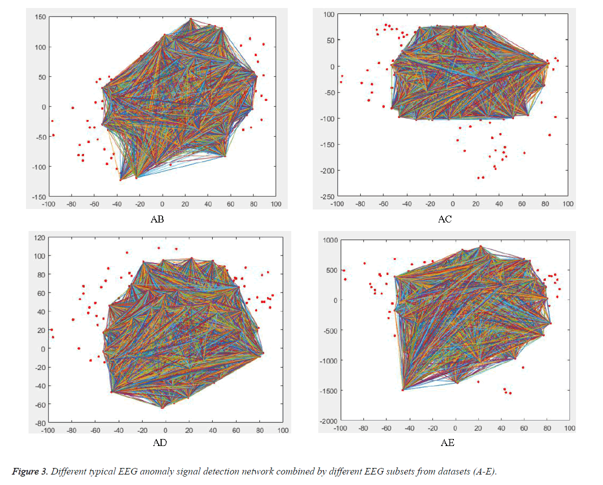 biomedres-subsets-datasets