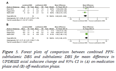 biomedres-subthalamic-DBS