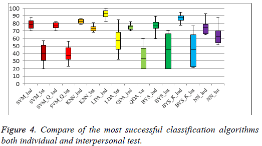 biomedres-successful-classification