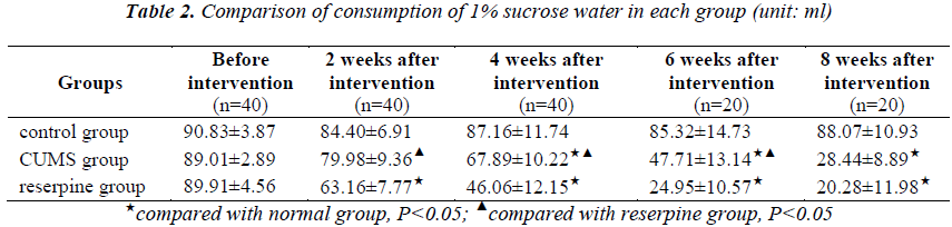 biomedres-sucrose-water