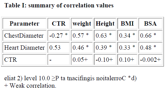 biomedres-summary-correlation-values