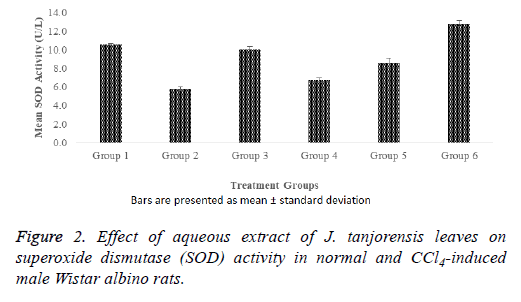 biomedres-superoxide-dismutase