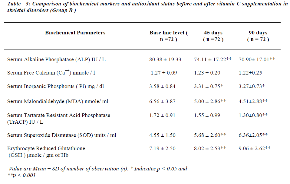 biomedres-supplementation-skeletal-disorders