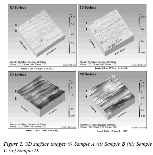 biomedres-surface-images