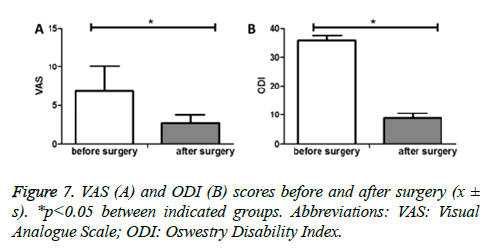 biomedres-surgery-disability