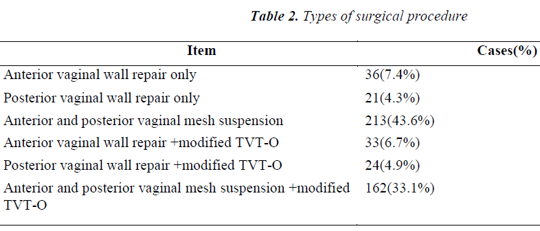 biomedres-surgical-procedure