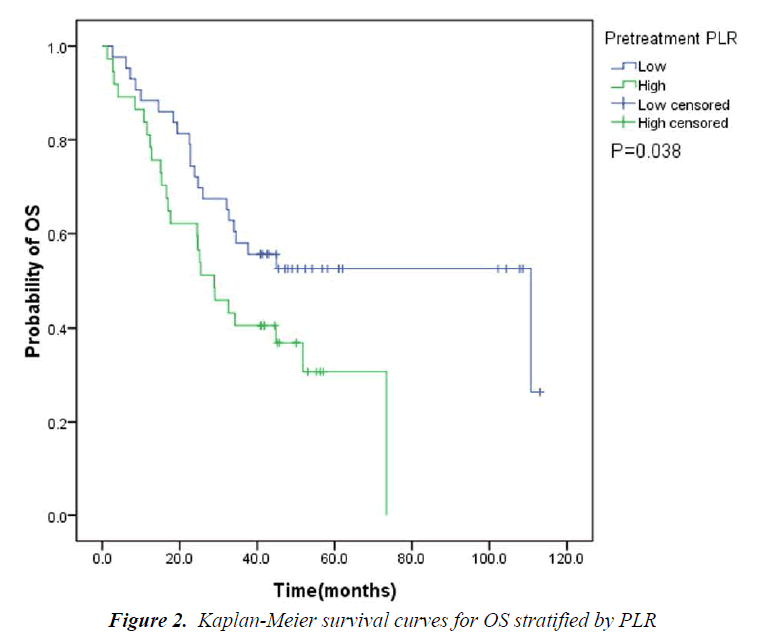 biomedres-survival-curves