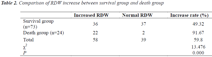 biomedres-survival-group