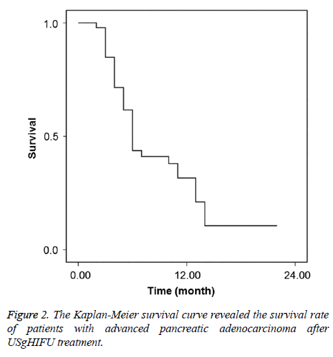 biomedres-survival-rate