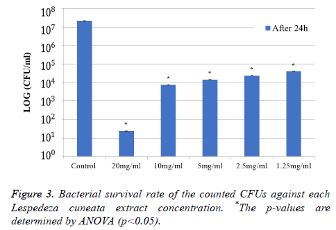 biomedres-survival-rate