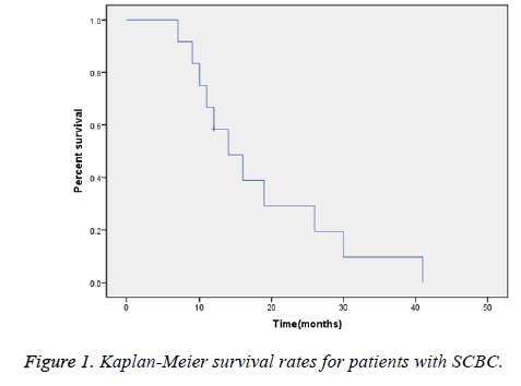 biomedres-survival-rates