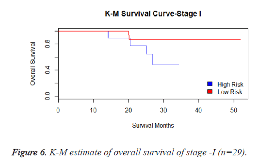 biomedres-survival-stage