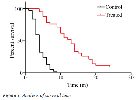 biomedres-survival-time