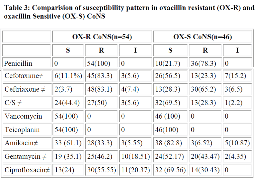 biomedres-susceptibility-pattern-oxacillin-resistant