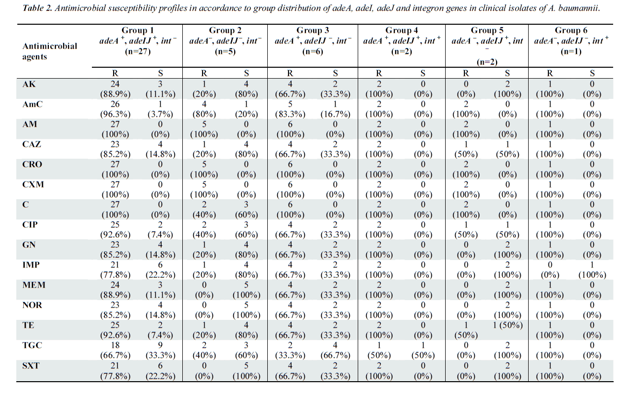 biomedres-susceptibility-profiles