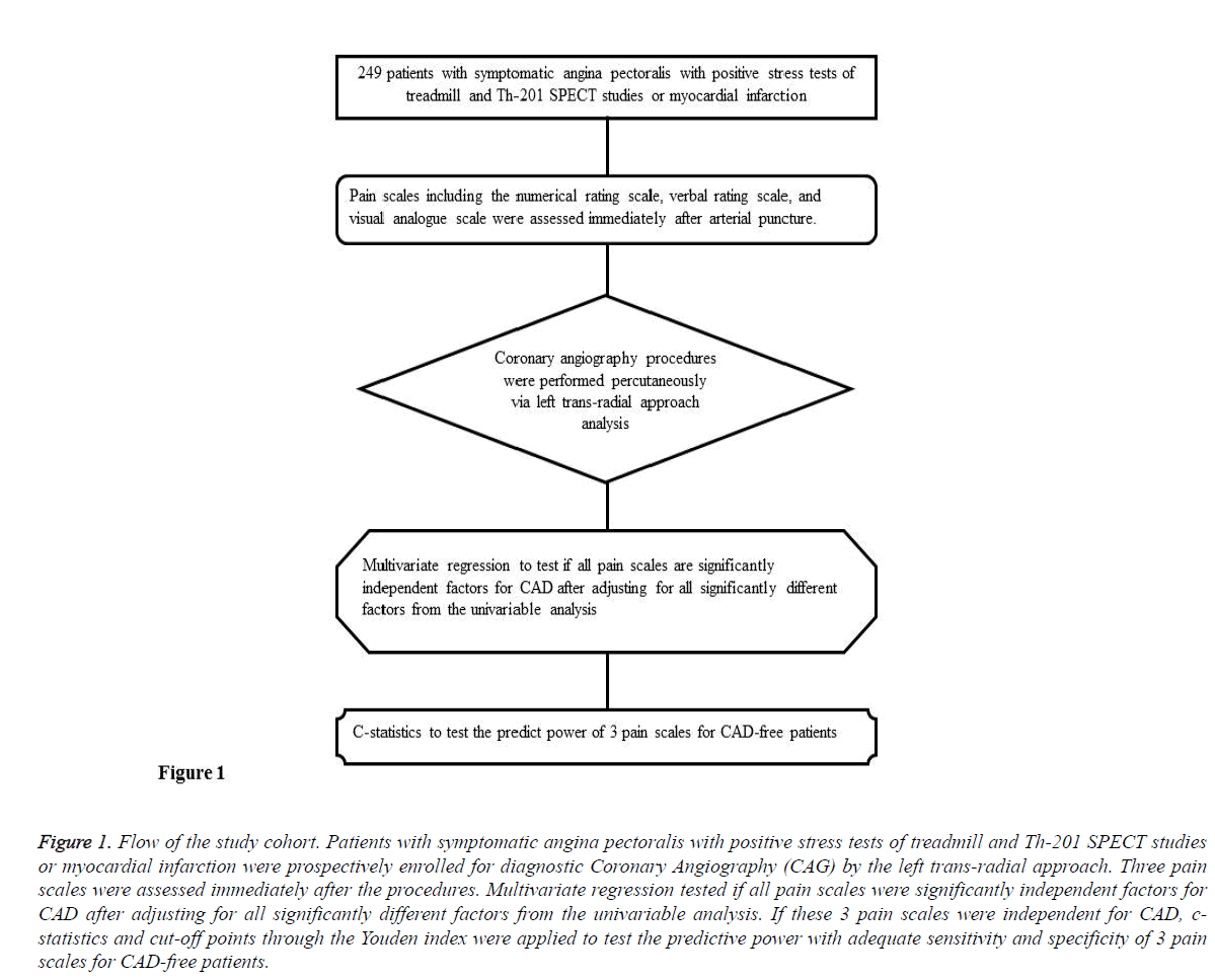 biomedres-symptomatic-angina-pectoralis