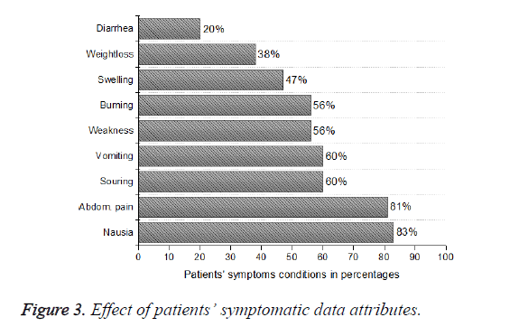 biomedres-symptomatic-data