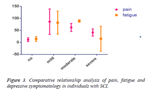 biomedres-symptomatology-pain